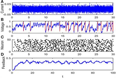 Stochastic Resonance Based Visual Perception Using Spiking Neural Networks